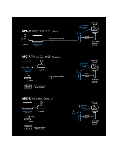Middle Things APC-R Controller