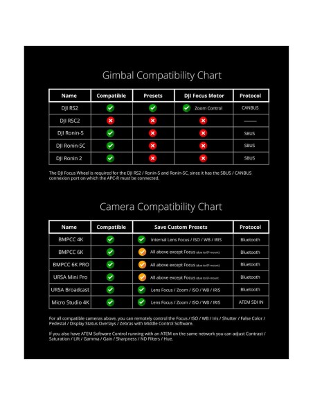 Middle Things APC-R Controller