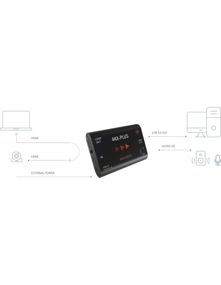 INOGENI 4KX-Plus HDMI to USB 3.0 Converter