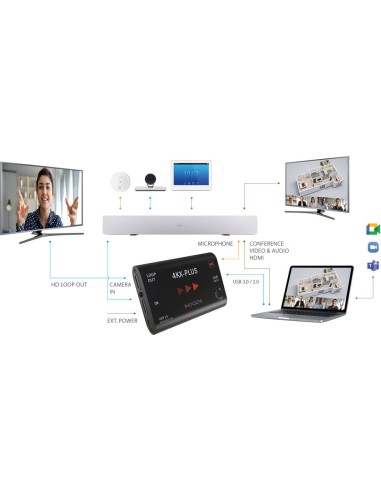 INOGENI 4KX-Plus HDMI to USB 3.0 Converter