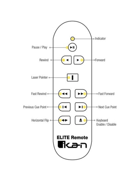 ikan ELITE-REMOTE Bluetooth iPad Teleprompter Remote ikan ELITE-REMOTE Bluetooth iPad Teleprompter Remote