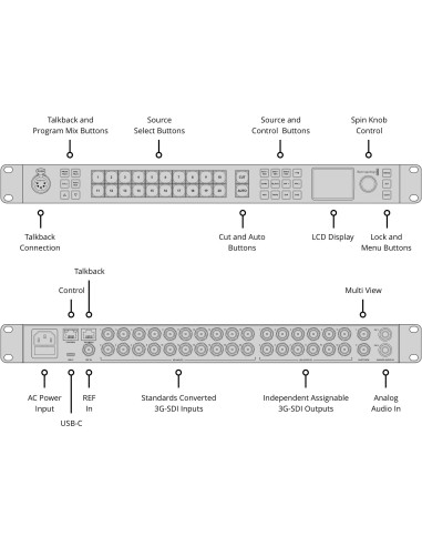Blackmagic Design ATEM 2 M/E Constellation HD