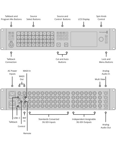 Blackmagic Design ATEM 4 M/E Constellation HD