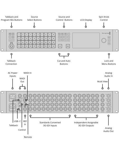 Blackmagic Design ATEM 4 M/E Constellation HD
