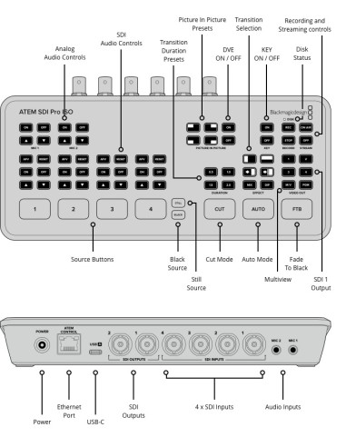 Blackmagic Design ATEM SDI Pro ISO
