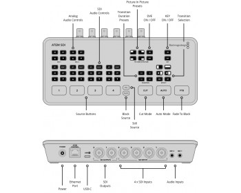 Blackmagic Design ATEM SDI