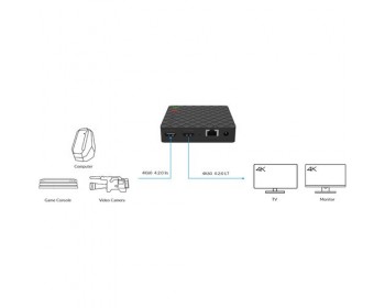 Magewell Ultra Stream HDMI