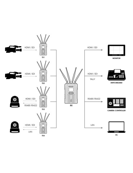 Teradek Bolt Pro 600 Wireless HD-SDI/HDMI Dual Format