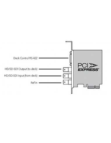 Blackmagic Design Decklink SDI 4K Scheda PCIe di Cattura e Riproduzione
