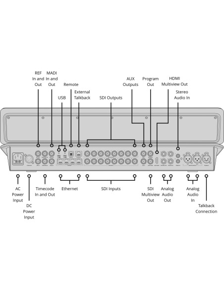 Blackmagic Design ATEM Television Studio HD8 ISO Blackmagic Design ATEM Television Studio HD8 ISO