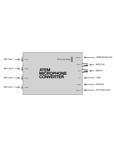 Blackmagic Design ATEM Microphone Converter
