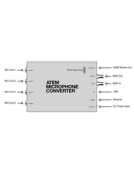 Blackmagic Design ATEM Microphone Converter Blackmagic Design ATEM Microphone Converter