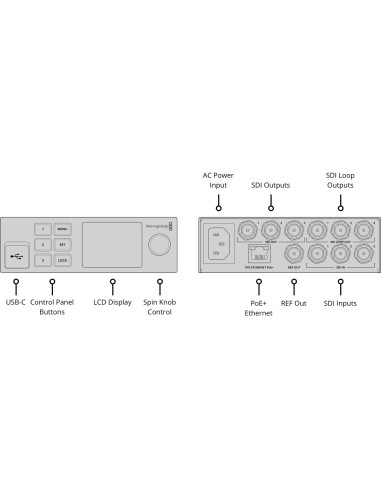 Blackmagic Design 2110 IP Converter 3X3G -...