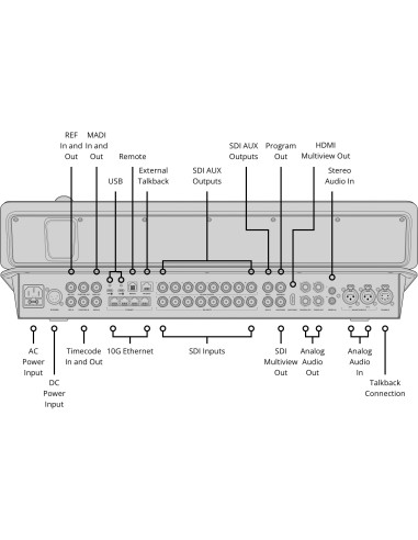 Blackmagic Design ATEM Television Studio 4K8 switcher Ultra HD