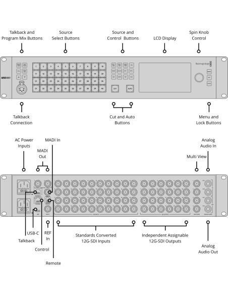 Blackmagic Design ATEM 4 M/E Constellation 4K Switcher Blackmagic Design ATEM 4 M/E Constellation 4K Switcher