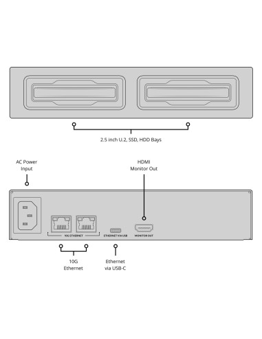 Blackmagic Design Cloud Dock 2