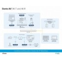 AJA Dante AV 12G-SDI/HDMI 4K Receiver AJA Dante AV 12G-SDI/HDMI 4K Receiver