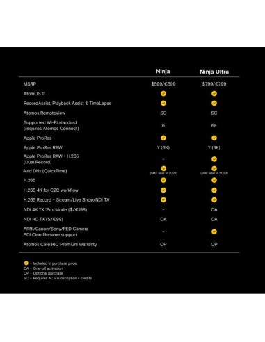 Atomos Ninja 5.2" 4K HDMI Recording Monitor