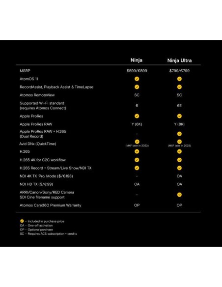 Atomos Ninja 5.2" 4K HDMI Recording Monitor