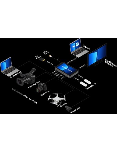 YoloLiv YoloBox Ultra 8″ Display