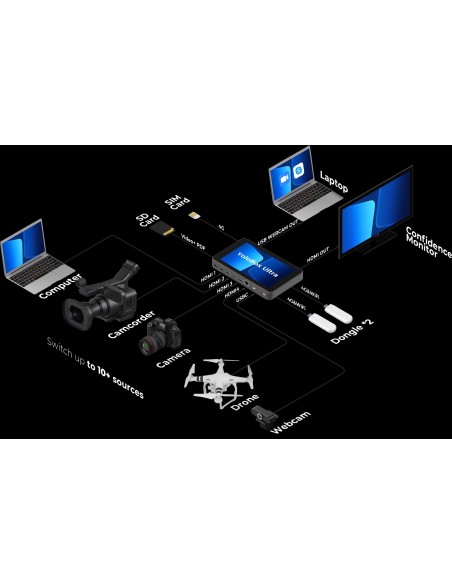 YoloLiv YoloBox Ultra 8″ Display