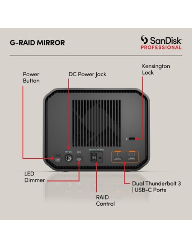 SanDisk Professional 36TB G-RAID Mirror
