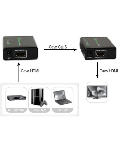TECHLY - IDATA EXT-E70MI - Extender HDMI Full...