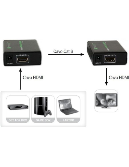 TECHLY - IDATA EXT-E70MI - Extender HDMI Full HD 3D su cavo Cat. 5E / 6/6A / 7 max 50m Autoregolato