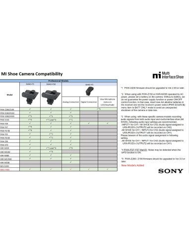 Sony SMAD-P3D Adattatore multi-interfaccia (MI) per URX-P03D (a due canali)