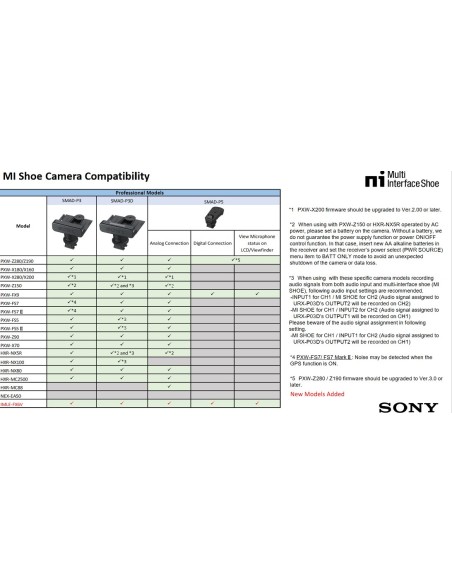 Sony SMAD-P3D Adattatore multi-interfaccia (MI) per URX-P03D (a due canali) Sony SMAD-P3D Adattatore multi-interfaccia (MI) per URX-P03D (a due canali)