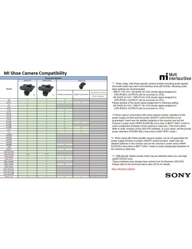 Sony SMAD-P3D Adattatore multi-interfaccia (MI) per URX-P03D (a due canali)