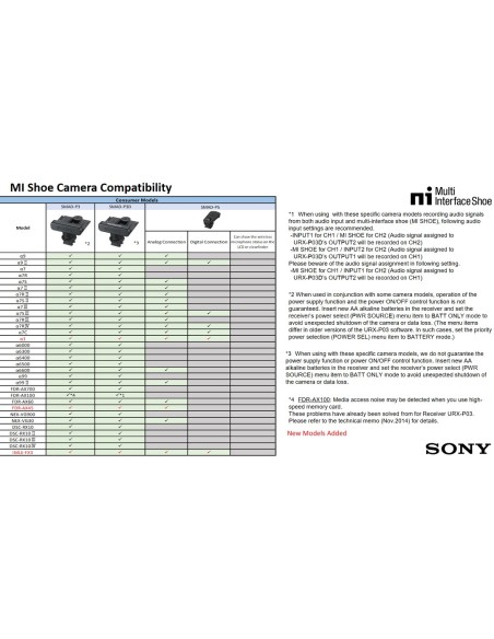 Sony SMAD-P3D Adattatore multi-interfaccia (MI) per URX-P03D (a due canali) Sony SMAD-P3D Adattatore multi-interfaccia (MI) per URX-P03D (a due canali)
