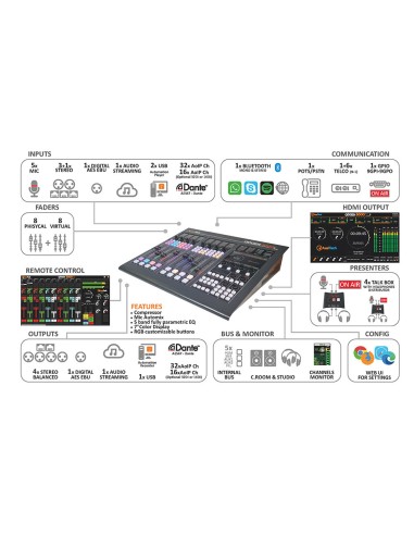 AXEL Oxygen 3000 Plus 8, 12 and 16 faders