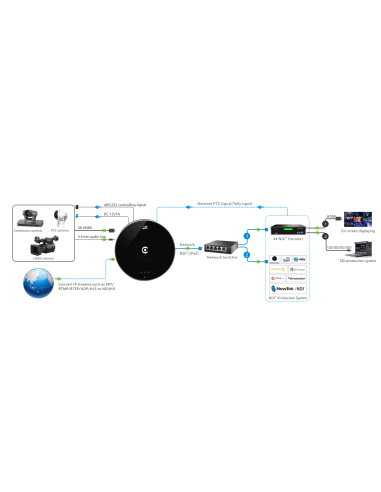 Kiloview U40 4K60p HDMI a NDI Converter