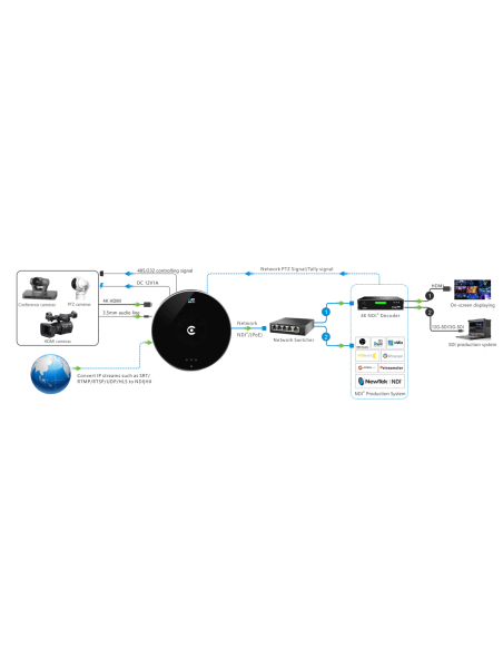 Kiloview U40 4K60p HDMI a NDI Converter
