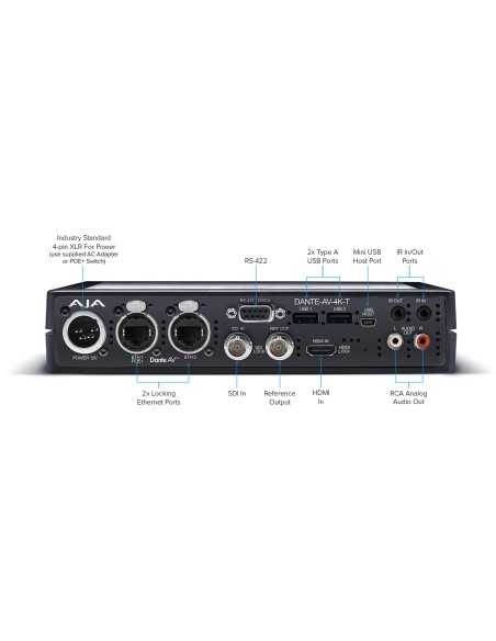 AJA Dante AV 12G-SDI/HDMI 4K Transmitter