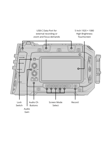 Blackmagic Design URSA Cine 12K Camera (PL Mount)