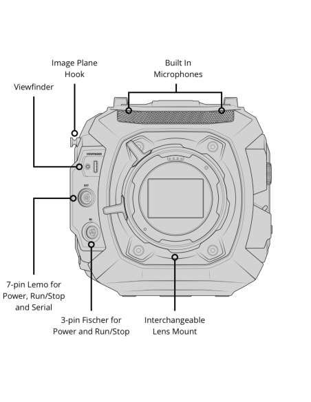 Blackmagic Design URSA Cine 12K Camera (PL Mount)