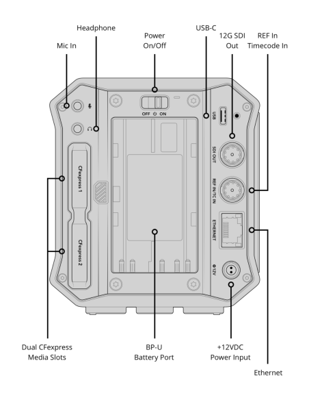 Blackmagic Design PYXIS 6K Cinema Box Camera (L Mount)