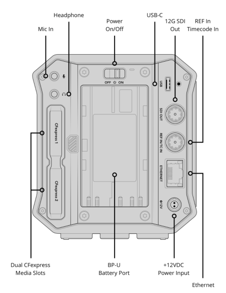 Blackmagic Design PYXIS 6K Cinema Box Camera (ARRI PL)