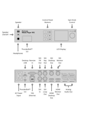 Blackmagic Design Media Player 10G
