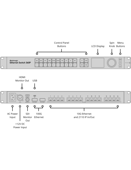 Blackmagic Design Internet Switch 360P