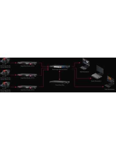Blackmagic Design Internet Switch 360P