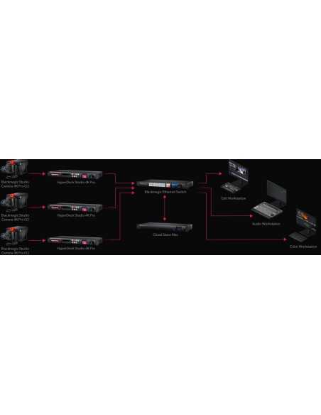 Blackmagic Design Internet Switch 360P