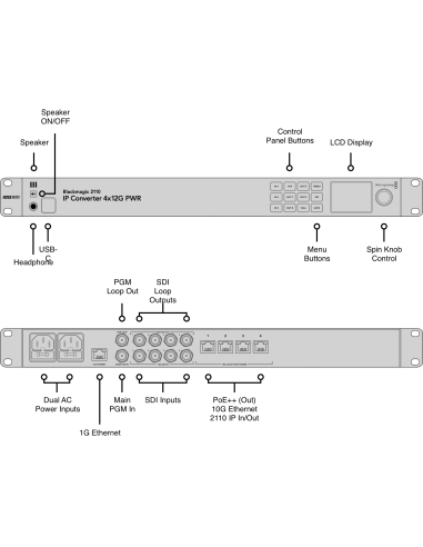 Blackmagic Design 2110 IP Converter 4x12G PWR