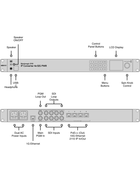 Blackmagic Design 2110 IP Converter 4x12G PWR