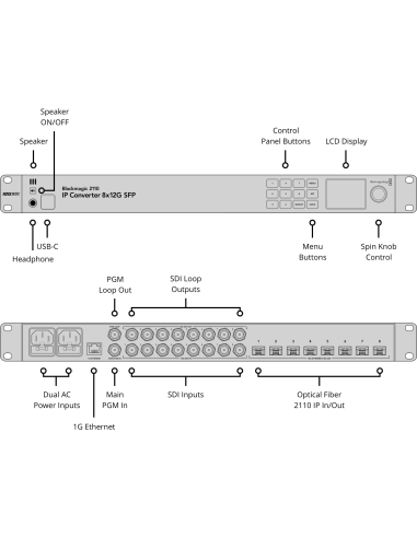 Blackmagic Design 2110 IP Converter 8x12G SFP