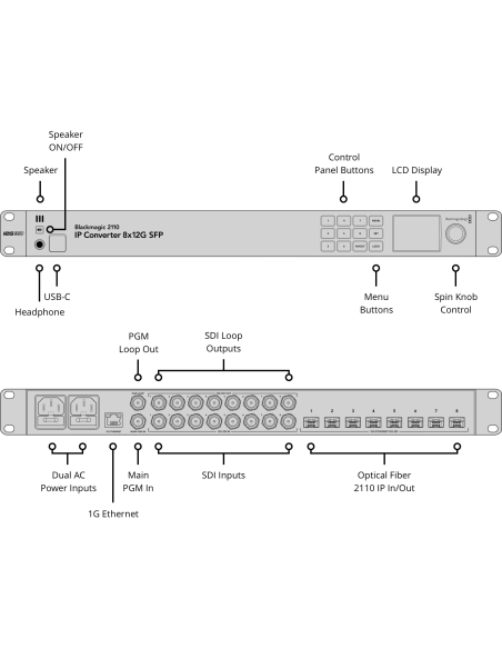 Blackmagic Design 2110 IP Converter 8x12G SFP