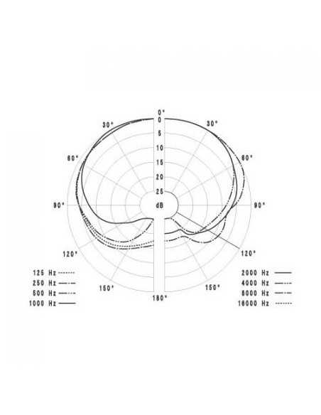 Sennheiser MKE 40-EW Microfono cardioide, jack 3,5mm locking per Evolution