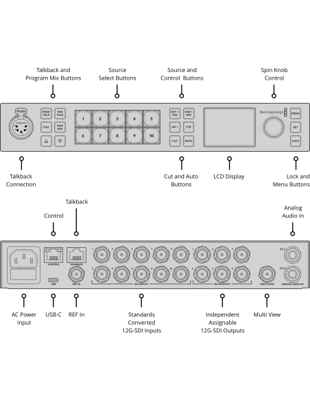 Blackmagic Design ATEM 1 M/E Constellation UHD 4K Live Production Switcher (1 RU)
